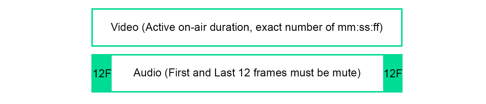 Peach_IMD_Cloud_File_Build_Austalia.png