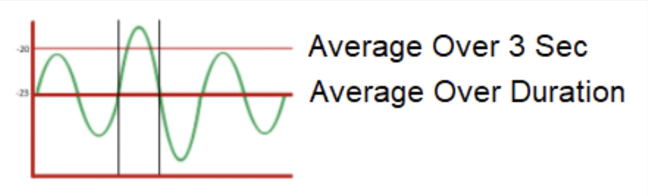 02_shorttermloudness.png